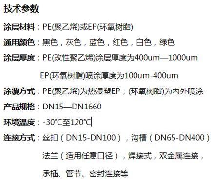 德宏给水涂塑复合钢管技术参数